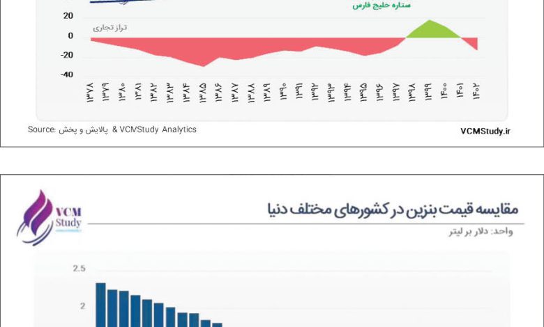 غافلگیری کارت سوختی